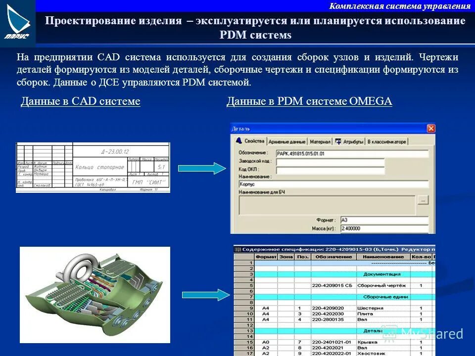Сапр системы чертежи. Проектирование и разработка информационных систем. Планирование производства парус предприятие. Система автоматизированного черчения. Управление данными и проектирование.