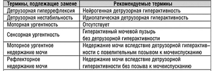 Лечение мочевого пузыря у мужчин лекарства. Гиперактивный мочевой пузырь таблетки. Лекарства от гиперактивности мочевого пузыря. Лекарства при гиперактивном мочевом пузыре. Гиперактивный мочевой пузырь у женщин таблетки.