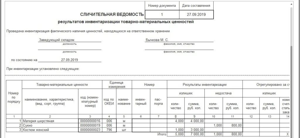 Излишки товара при инвентаризации. Инв-19 ведомость учета результатов выявленных инвентаризацией. Форма МБ-7. ведомость учета выдачи спецодежды, спецобуви. Пример сличительной ведомости инв-19. Карточка учета ТМЦ 0504041.