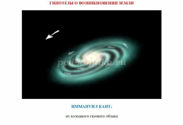 Гипотеза джеймса. Дж. Джинс происхождение Галактики. Чертёж к гипотезе Джеймса. Моедел Дж джинса появление галактик.