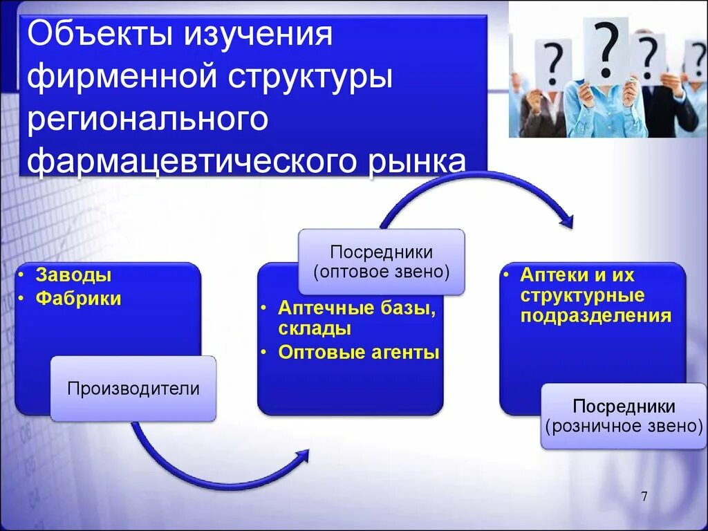 Организации на фармацевтическом рынке. Объекты фармацевтического рынка. Субъекты и объекты фармацевтического рынка. Субъекты фармацевтического рынка. Особенности фармацевтического рынка.