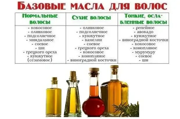 Масло для волос. Эфирные масла для волос. Полезные масла для волос. Базовые масла для волос. Вред масла для волос