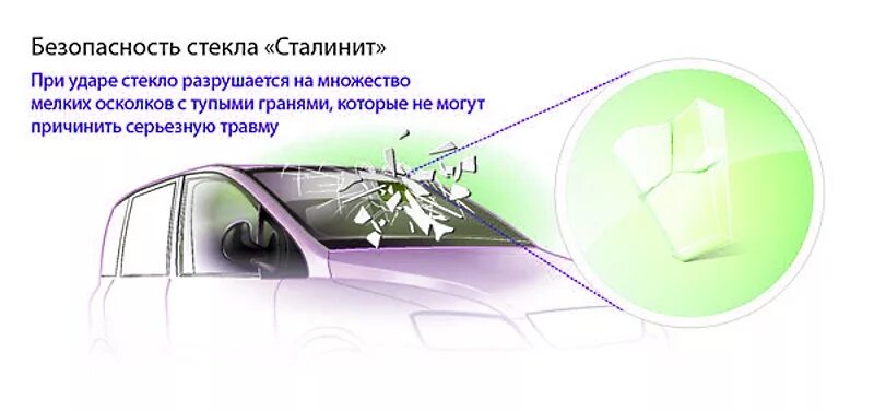 Расшифровка лобового стекла. Безопасные стекла автомобиля. Сталинит стекло. Лобовое стекло сталинит. Маркировка лобовых стекол автомобилей.