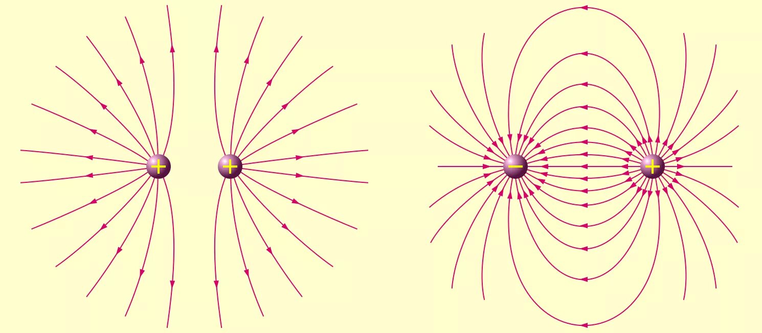 Линии напряженности электростатического поля. Силовые линии напряженности электростатического поля. Силовые линии электрического поля точечного заряда. Силовые линии электростатического поля точечного заряда.
