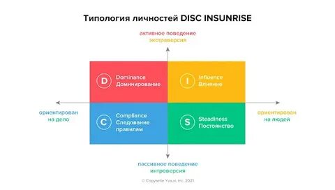 4 типология