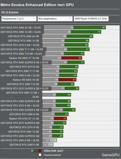 3060 ti dlss