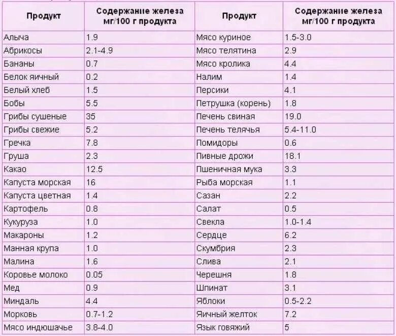При каком гемоглобине госпитализируют