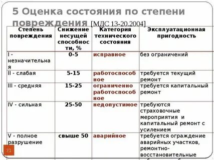 Категория оценщика