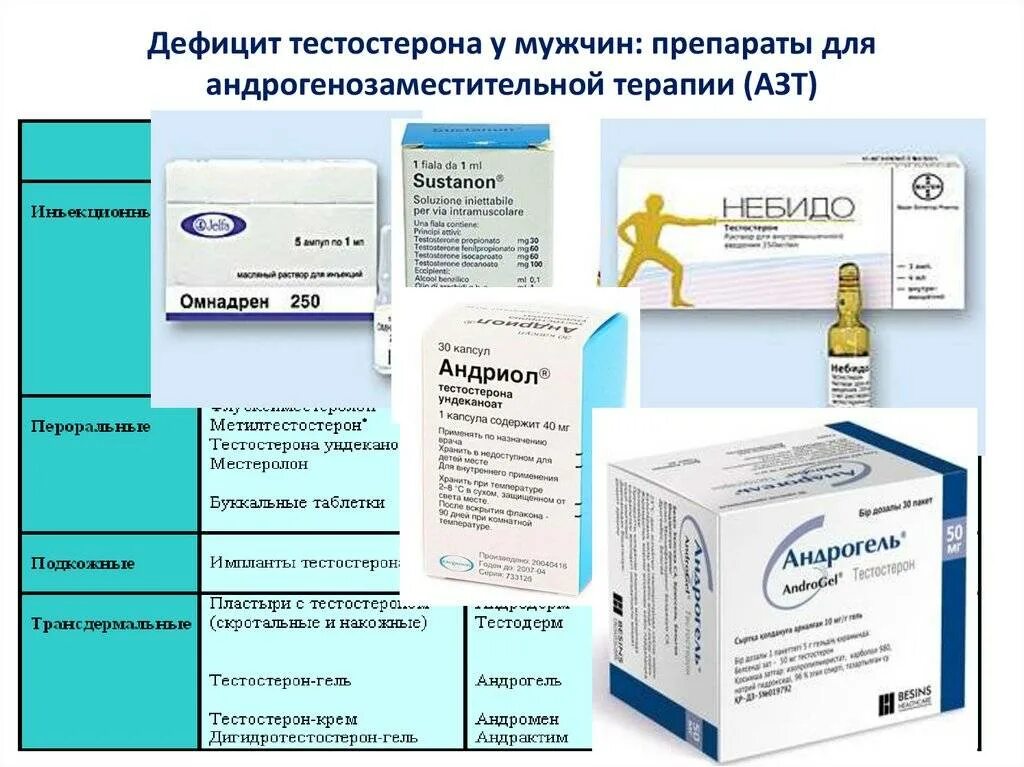 Тестостерон функции у мужчин. Мужские гормоны. Низкий тестостерон. Симптомы сниженного тестостерона. Как поднять тестостерон у мужчины.