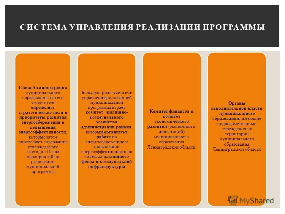 Муниципальные программы для презентации. Реализация муниципальных программ. Реализация муниципальных программ. Реализация муниципальных программ. Реализация муниципальных программ.