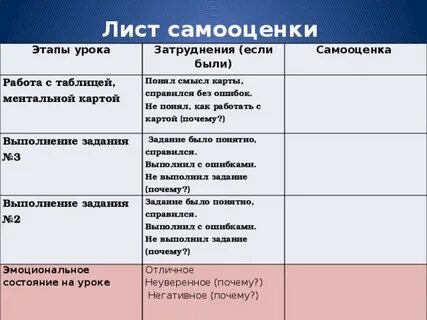 Этапы самооценки
