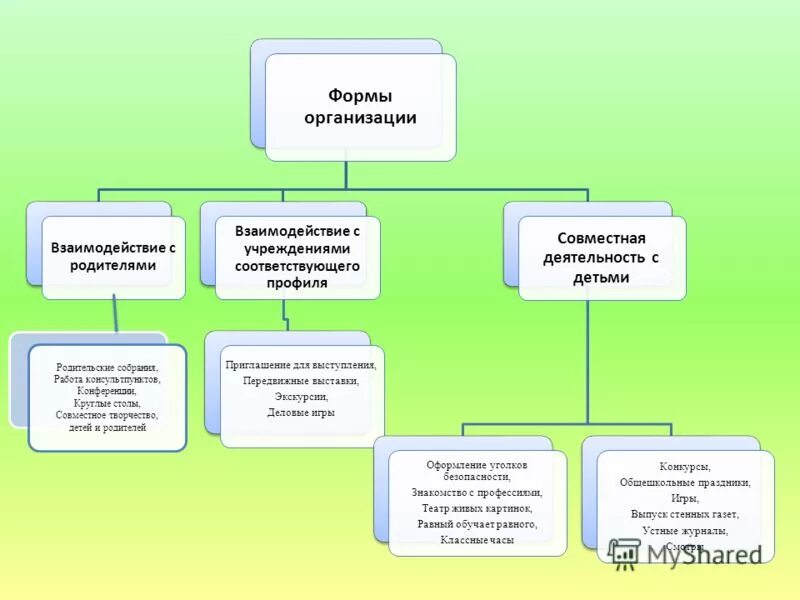 результаты взаимодействия с родителями. показатели эффективности деятельности педагогов в детском саду. результаты взаимодействия с родителями.