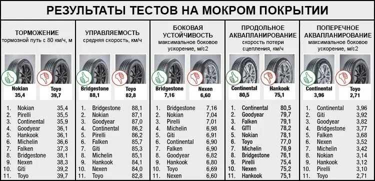 Тест летней резины 2024. Толщина шин Ханкук. AMS тест шин. Что лучше Пирелли или Мишлен.
