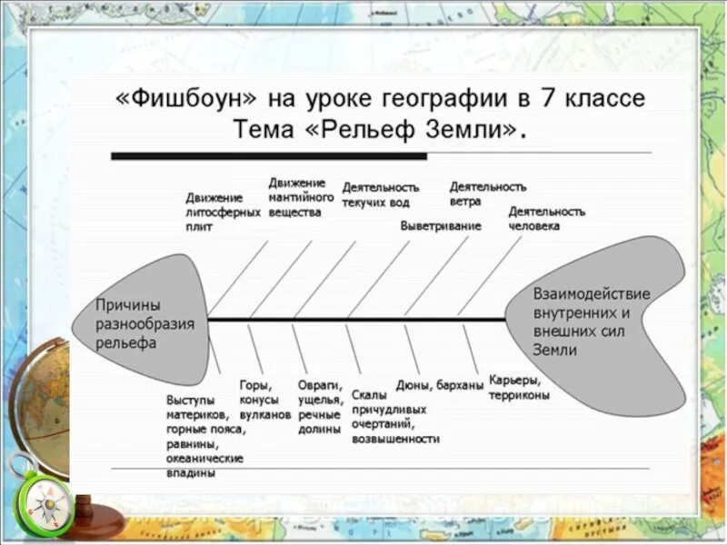 Тест уроков географии