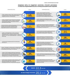 Какие льготы в узбекистане