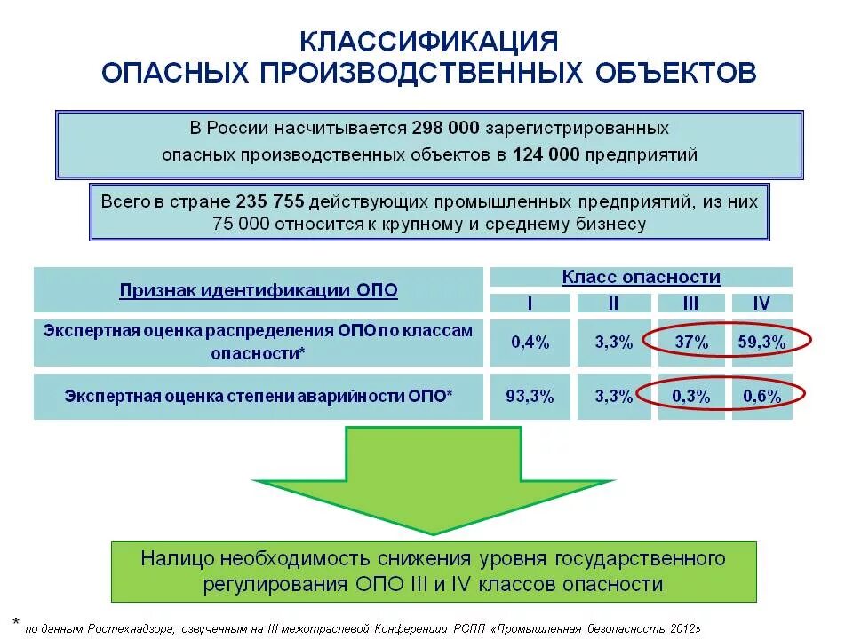 Проверить опо