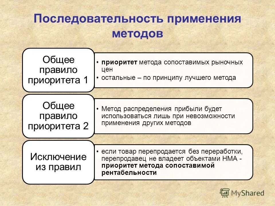 Произведения порядок использования