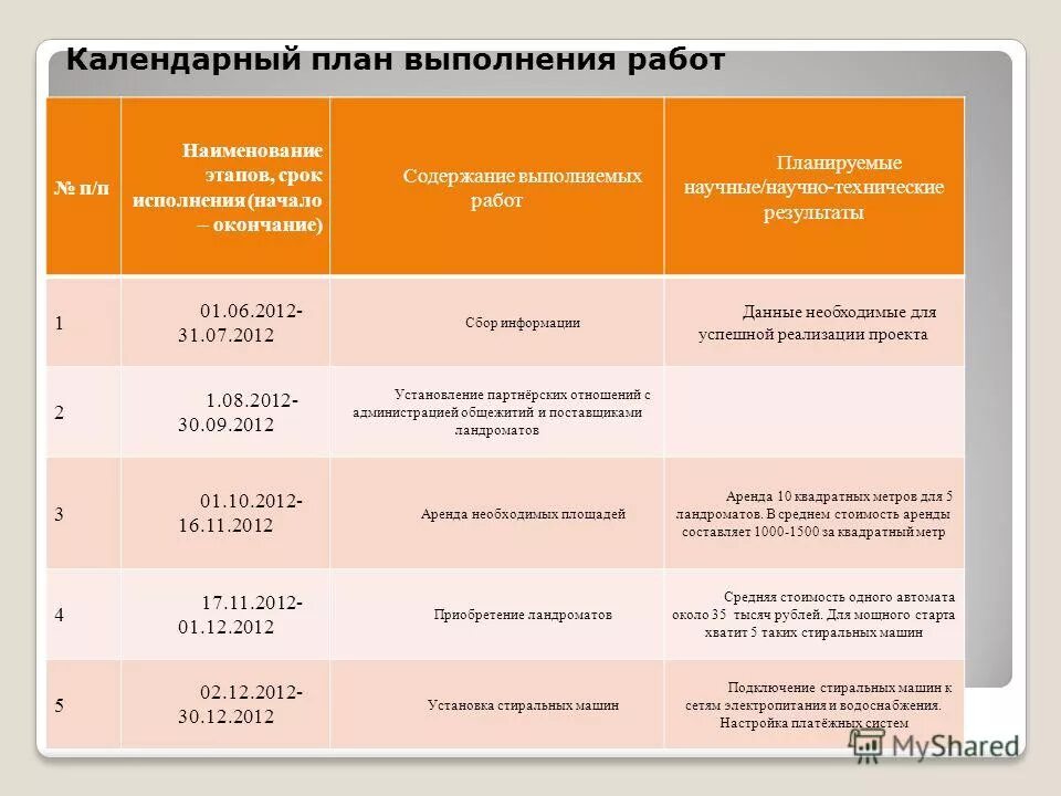 план работы выполнен. календарный план в ms project. график выполнения плана. график выполнения проекта. план работы выполнен.
