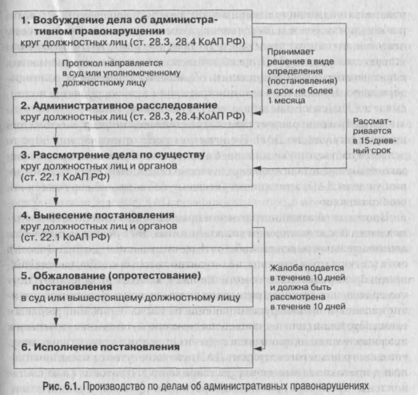 Стадии производства по делам об административных правонарушениях. Порядок административного производства. Стадии производства по делам об административных правонарушениях. Виды производства по делам об административных. Стадии административного производства.