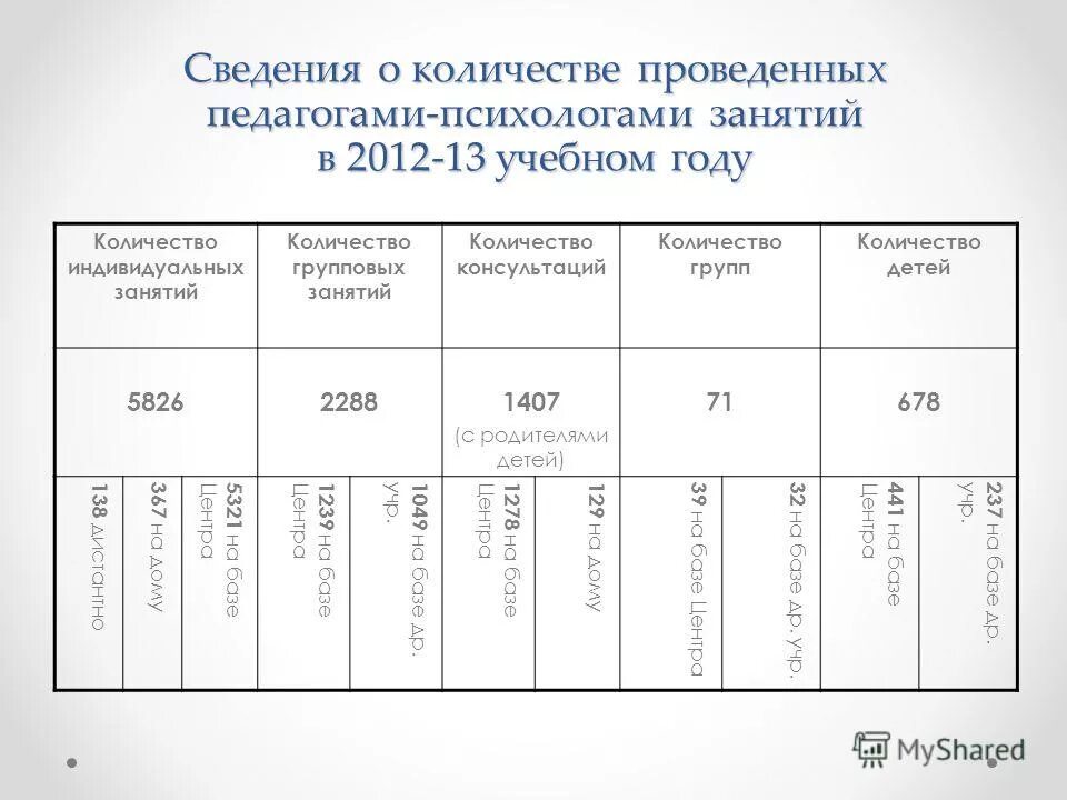 нормативы работы психолога. нагрузка педагога-психолога. хронометраж рабочего времени педагога психолога в школе. нормативы педагога-психолога в школе. распределение времени педагога психолога.
