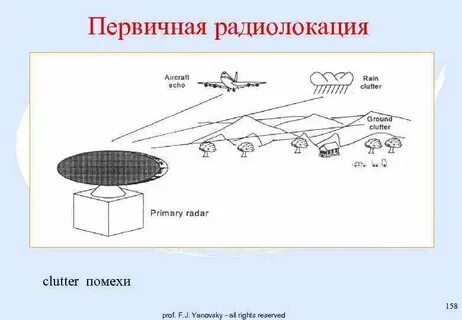 Принцип радиолокации