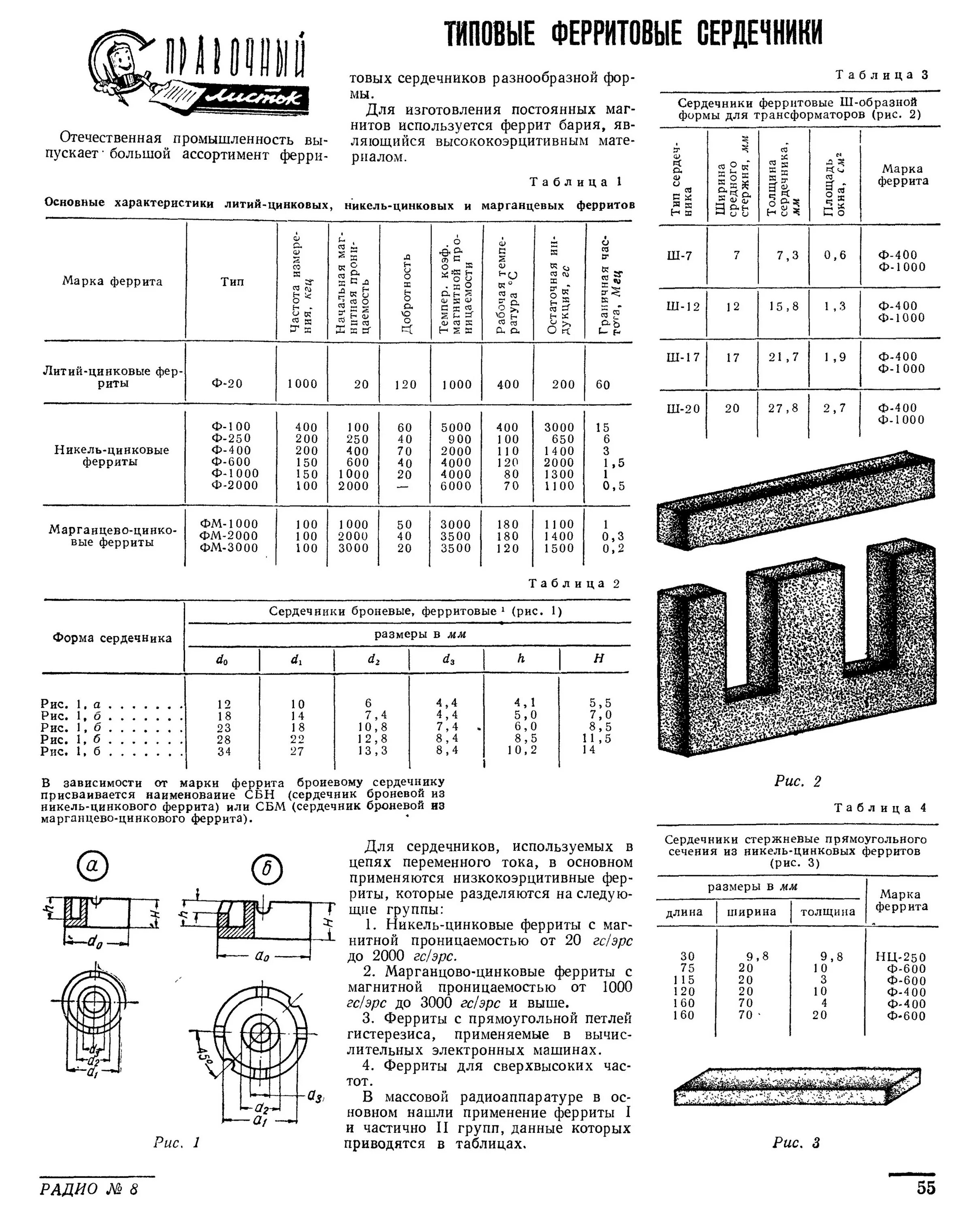 Какой материал сердечника