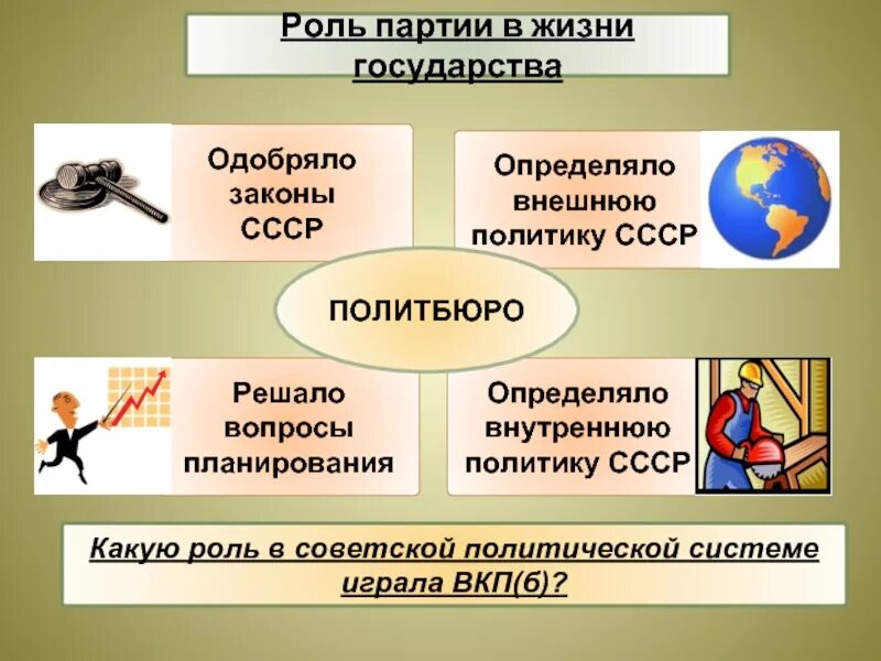 Роль партий в россии. Роль партии в жизни государства. Политическая система СССР В 30-Е. Роль партии в жизни государства в 30 годы. Роль партии в политической жизни.