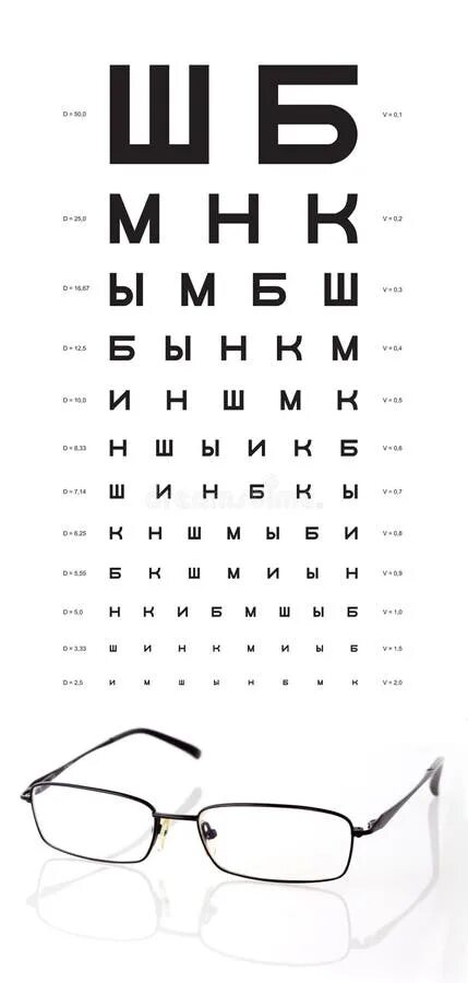 Тест на зрение на телефоне. Таблица зрения Сивцева. Таблица для проверки зрения у окулиста. Доска ШБ для зрения. Строчки для проверки зрения.