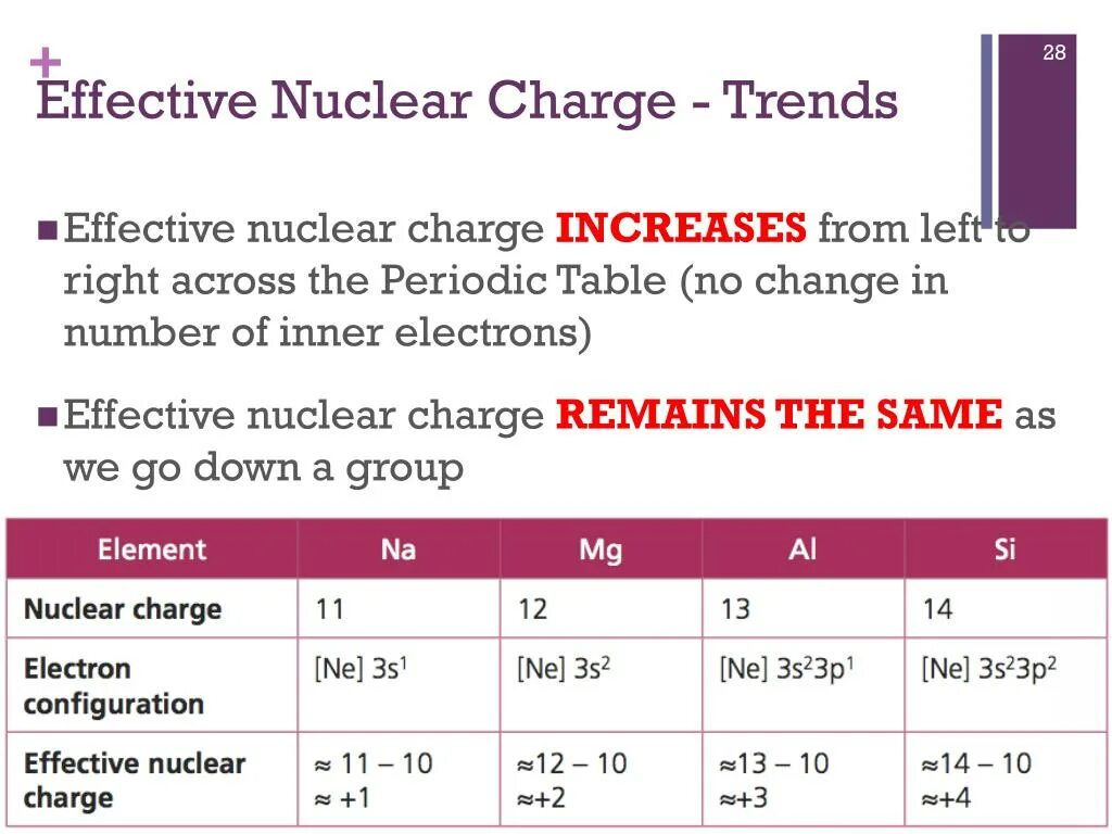 Ошибка 630 nuclear bug. Effective nuclear charge. periodic trends effective nuclear charge. effective nucleus charge. effective nuclear charge table.