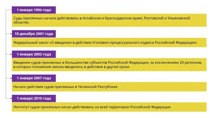 Сделай вывод об отношении к суду присяжных. Сделай вывод об отношении к суду присяжных