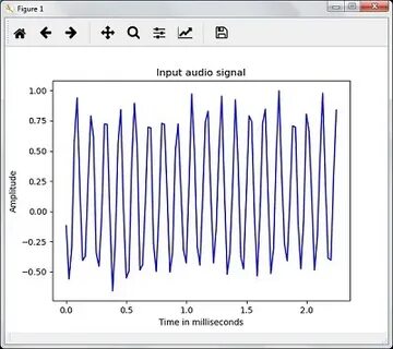 Expected signal