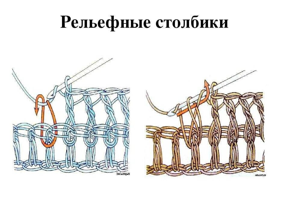 Вязание крючком петли рельефный выпуклый столбик с накидом. Рельефные столбики крючком как вязать выпуклые и вогнутые. Вязание рельефный столбик. Рельефный столбик с двумя накидами лицевой. Лицевой и изнаночный рельефный столбик крючком.