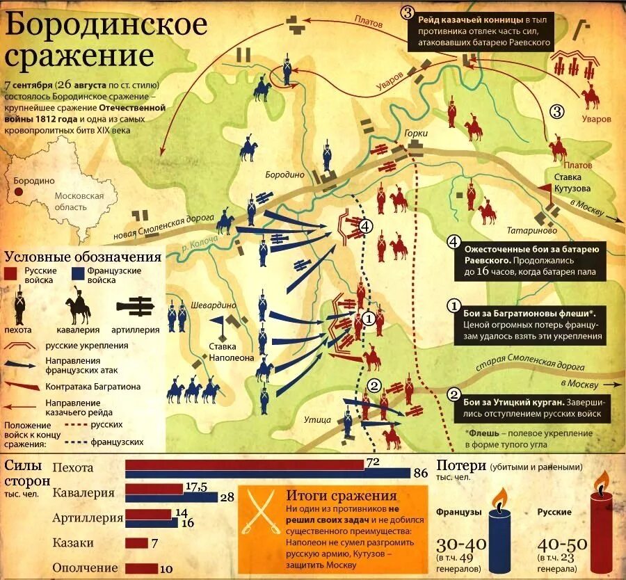 Карта Бородинской битвы 1812 года. Бородинская битва 1812 года карта. Бородино карта сражения 1812. Диспозиция бородинского сражения