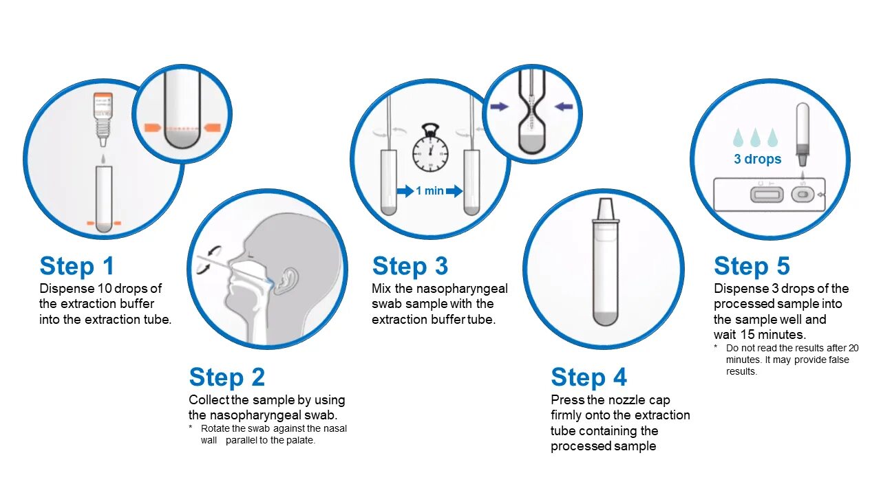 SARS-cov-2 (Covid-19 antigen Rapid Test). Rapid Test covid19. Тест на антиген. Gensure antigen Rapid Test Kit.