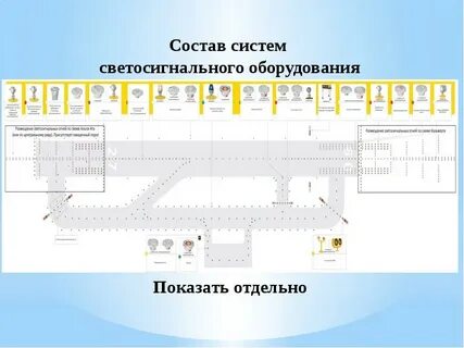 Система аэродрома