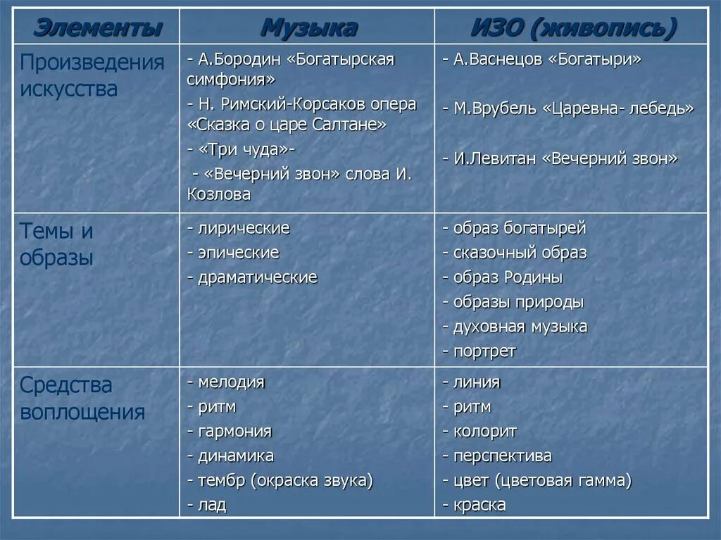 Что общего между произведения