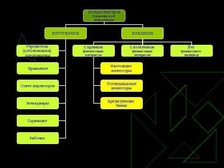 Ооо учредители собственники