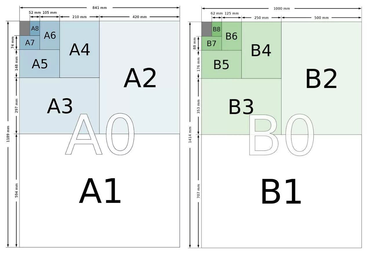 B2 b5 b6 b9. Формат бумаги. Размеры бумаги. Форматы печати. А5 размер бумаги.