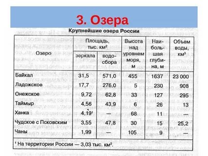 Крупнейшие реки и озера в мире