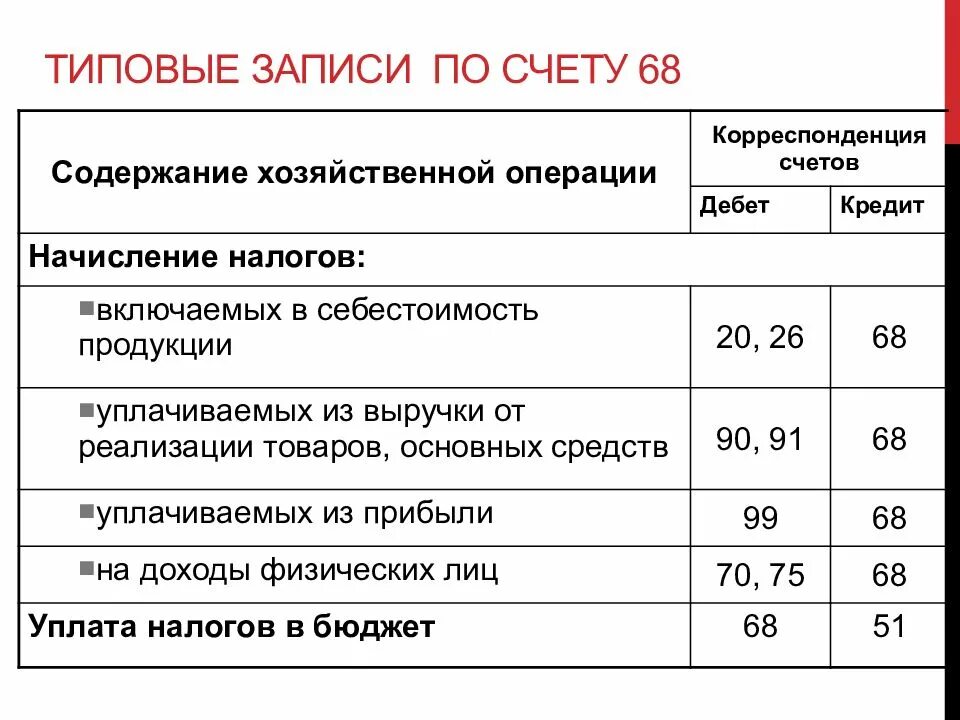 Как начисляется процент на счет. Как начисляется процент на счет