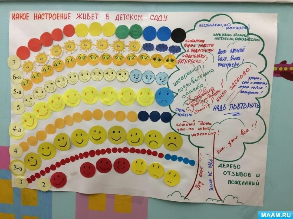 Неделя психологии в ДОУ. Психологическая акция в ДОУ. Радуга настроения неделя психологии. Радуга настроений в неделе психологии в ДОУ.