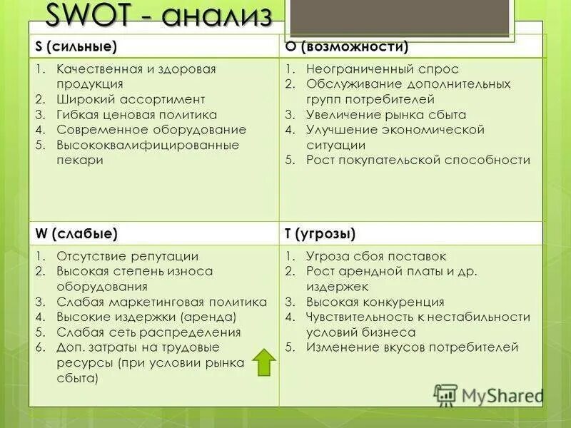 Какие сильные дни по. Сильные стороны компании для СВОТ. Стандартная матрица SWOT анализа таблица. Таблица СВОТ анализа пример. SWOT анализ по организации.