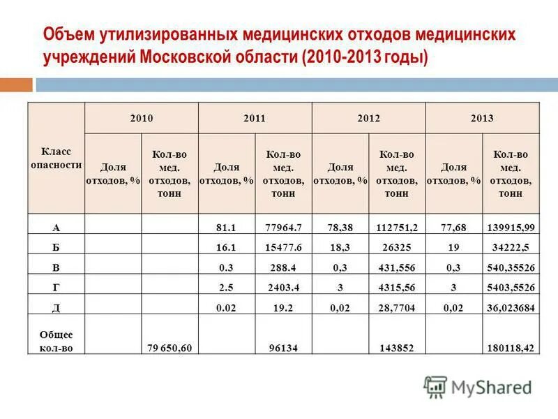 Около 30 от общего объема образованных. Около 30 от общего объема образованных