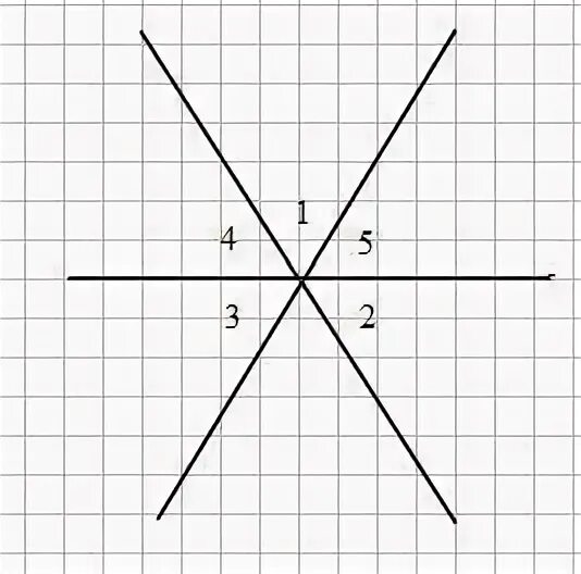 Три прямые пересекаются в одной точке известно. Прямая 3х у 1 0