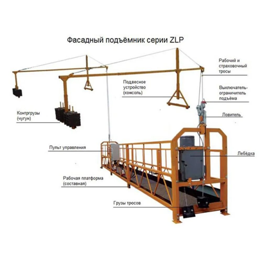 Конструкция люльки. Люлька строительная фасадная ZLP 630. Фасадный подъемник (люлька строительная) ZLP 630. Консоль фасадного подъемника ZLP 630.
