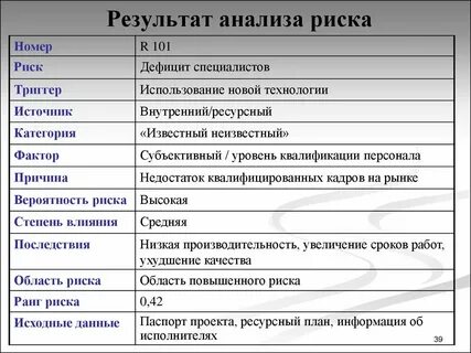 Кадровые риски факторы