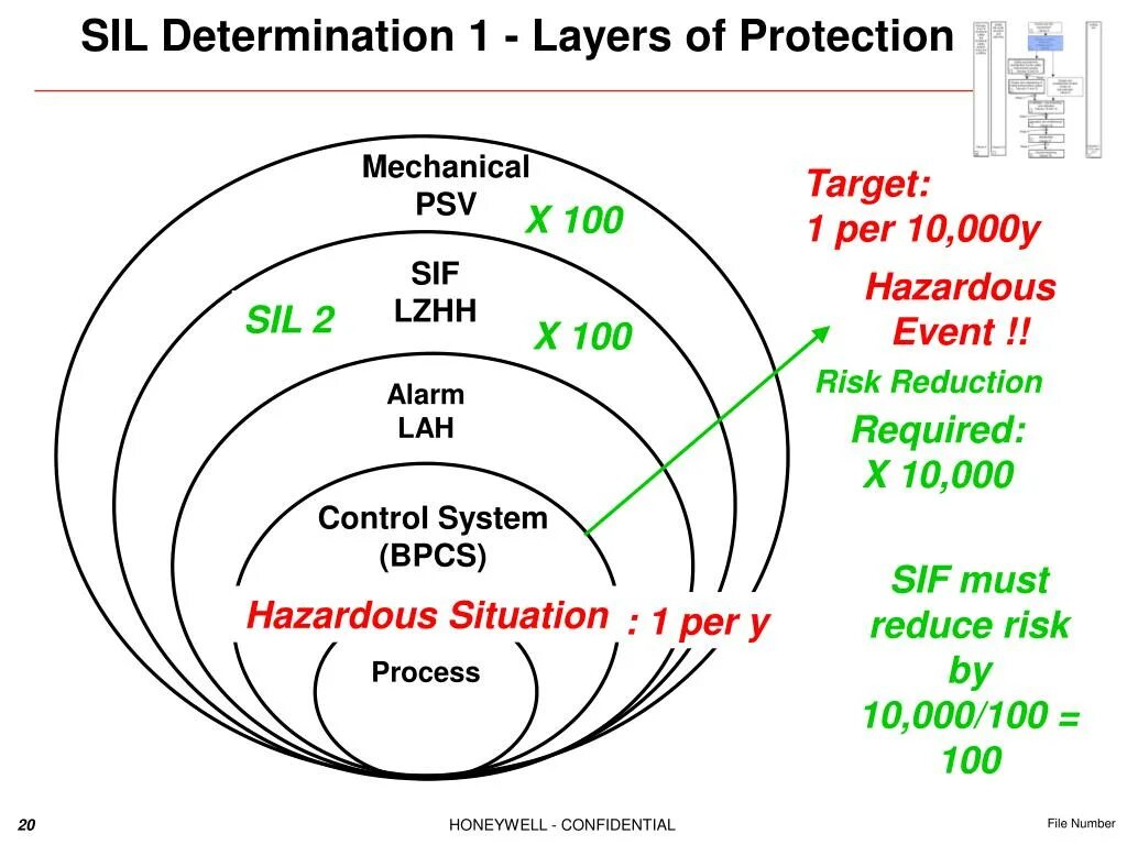 Sil=0 Control System. Таск determination. Target determination. Determination перевод