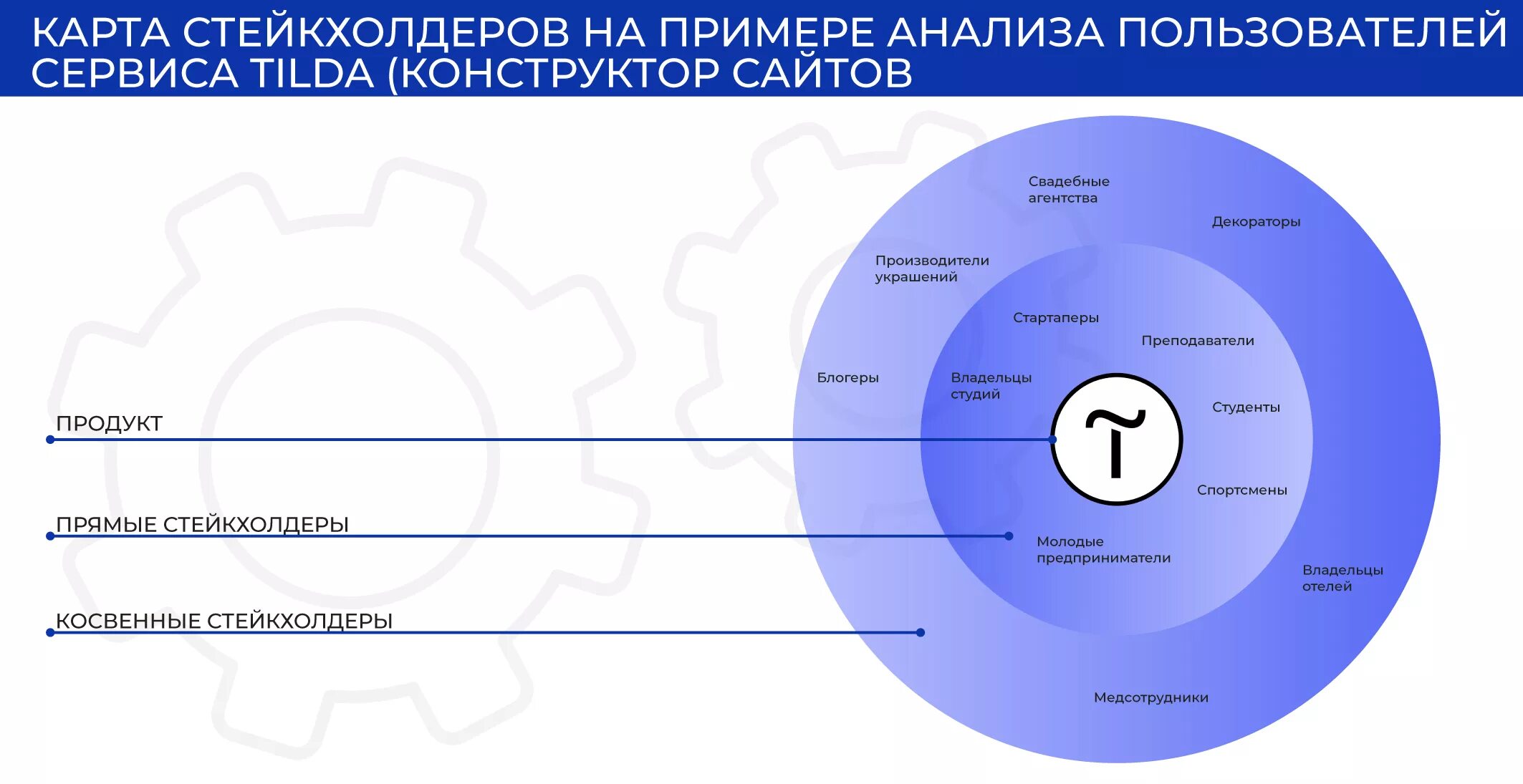 Технологии другими словами. Карта заинтересованных сторон стейкхолдеров. Карта стейкхолдеров пример. Карта стейкхолдеров проекта пример. Карта заинтересованных сторон пример.