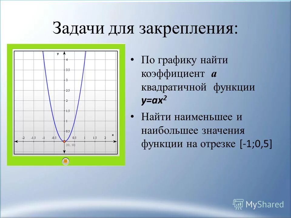 Презентация график функции у ах2. Презентация график функции у ах2. Найдите значение b по графику функции y ax2+bx+c. График ах2. Презентация график функции у ах2.