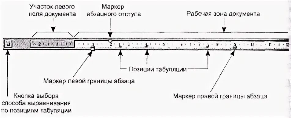 Покажите горизонтальную линейку